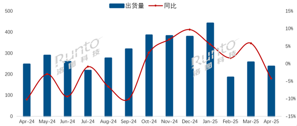 China TV Market April 2025 Report