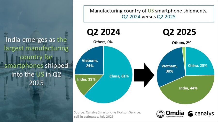 Canalys Q2 2025 US Market Share