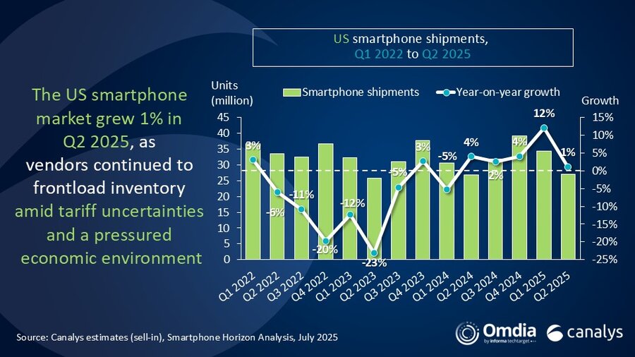 Canalys Q2 2025 US Market Share