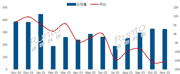 RUNTO Technology November 2025 Report